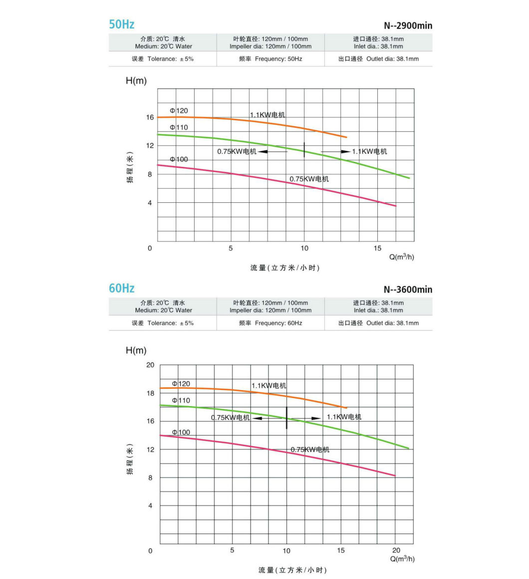 China Made High Quality Centrifugal Pump for Food Industry