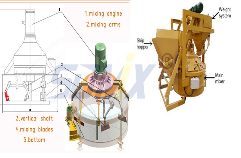 Max 750 Pneumatic Planetary Concrete Mixer Capacity 1m3 with Vertical Shaft