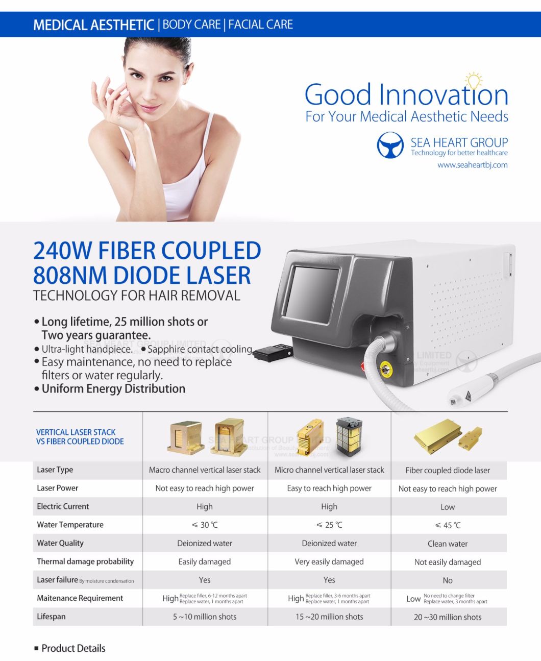 240W Fiber Coupled 810nm Diode Laser for Hair Removal