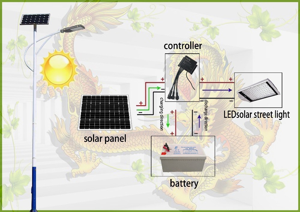 China Direct Price Best Selling Solar LED Garden Street Lamp