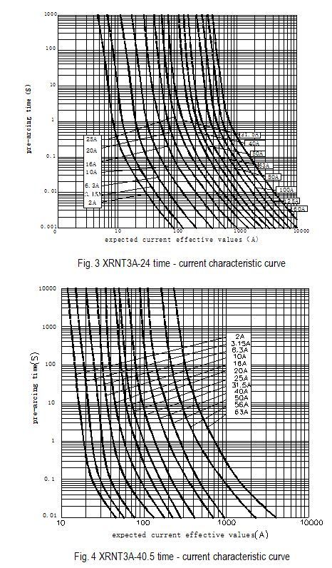 High-Voltage Current Limiting Fuse for Transformer Protection