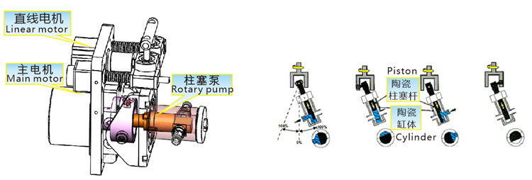 Fsh-Sk10 Intelligent Control Metering Pump