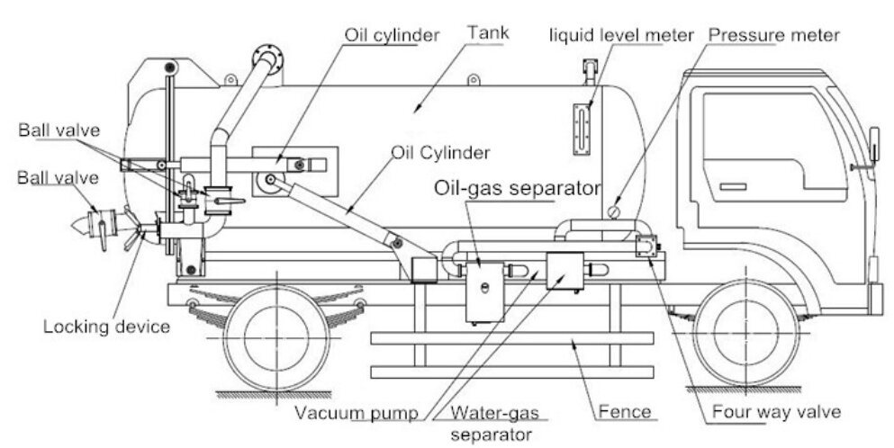 Dongfeng 8000L Vehicle Mounted Sewer Suction Machine/Vacuum Emptier for Sale