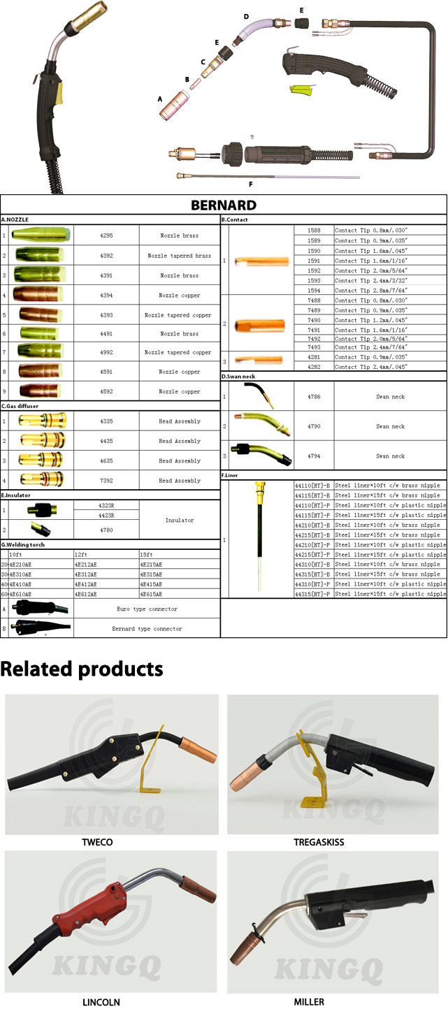 Kingq Bernard MIG CO2 Welding Soldadura Arc Welding Torch, Nozzel