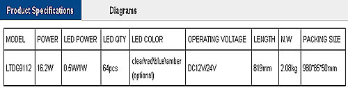 DC12V/24V LED Emergency Warning Light Traffic Advisor Light Indicator Light Ltdg9112-1