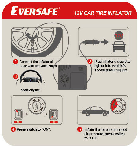 Eversafe Car Tire Inflator Repair Tool for Emergency