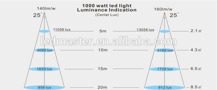 IP66 High Power 100W LED Flood Light