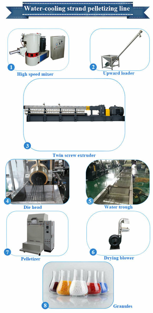 Tse-50 PBT. MDPE Color Masterbatch Cable Granulator Machine/Twin Screw Extruder Machine/Plastic Pellet Masterbatch Granules Extruder