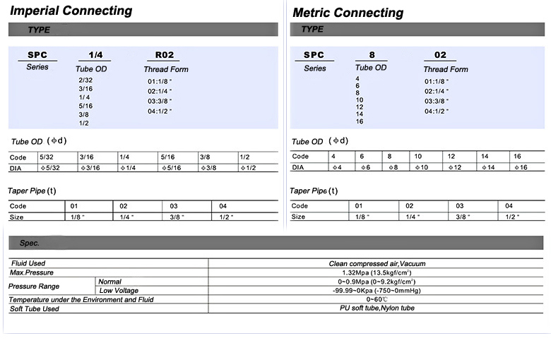 High Performance Pneumatic Tube Fittings Made in China