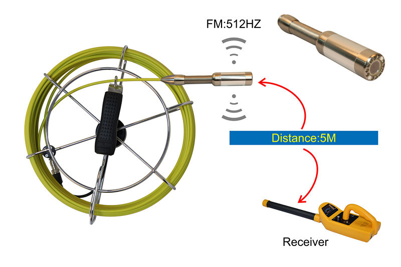 Wireless Sonde Transmitter and Locator for Plumbing Work, Pipe Inspection Kit