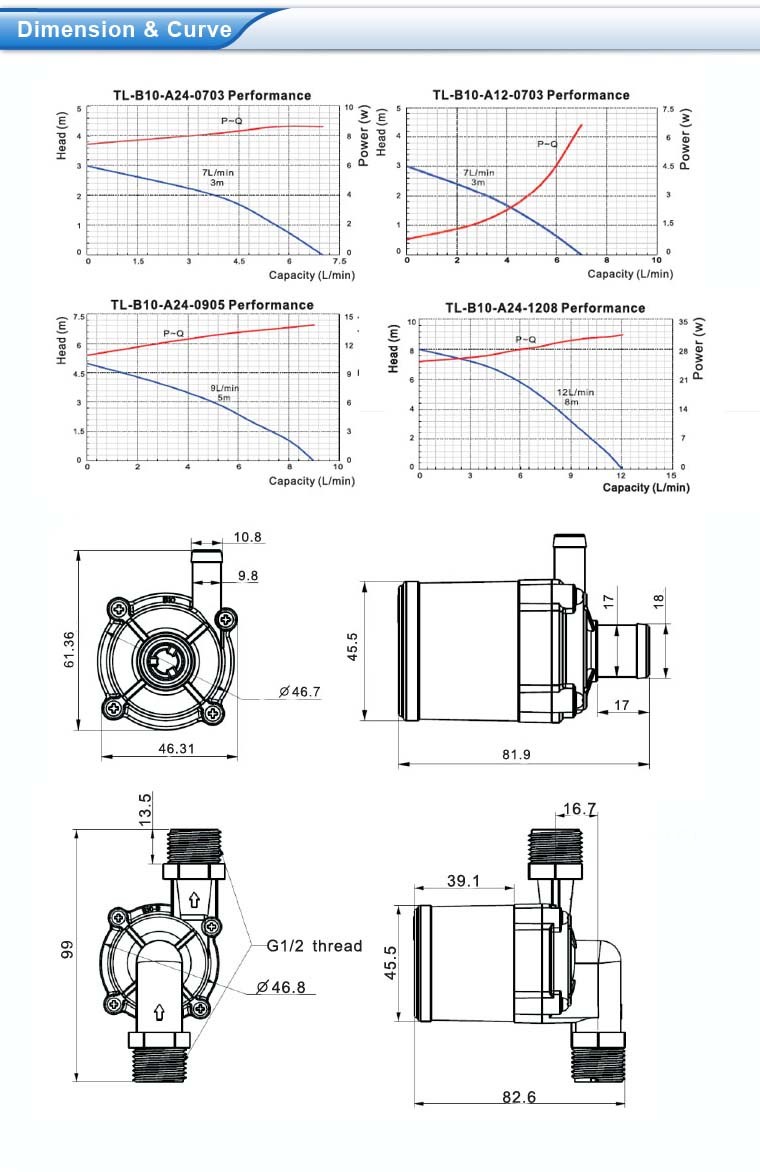 Brushless High Temperature Resistance DC Drive Centrifugal Pump