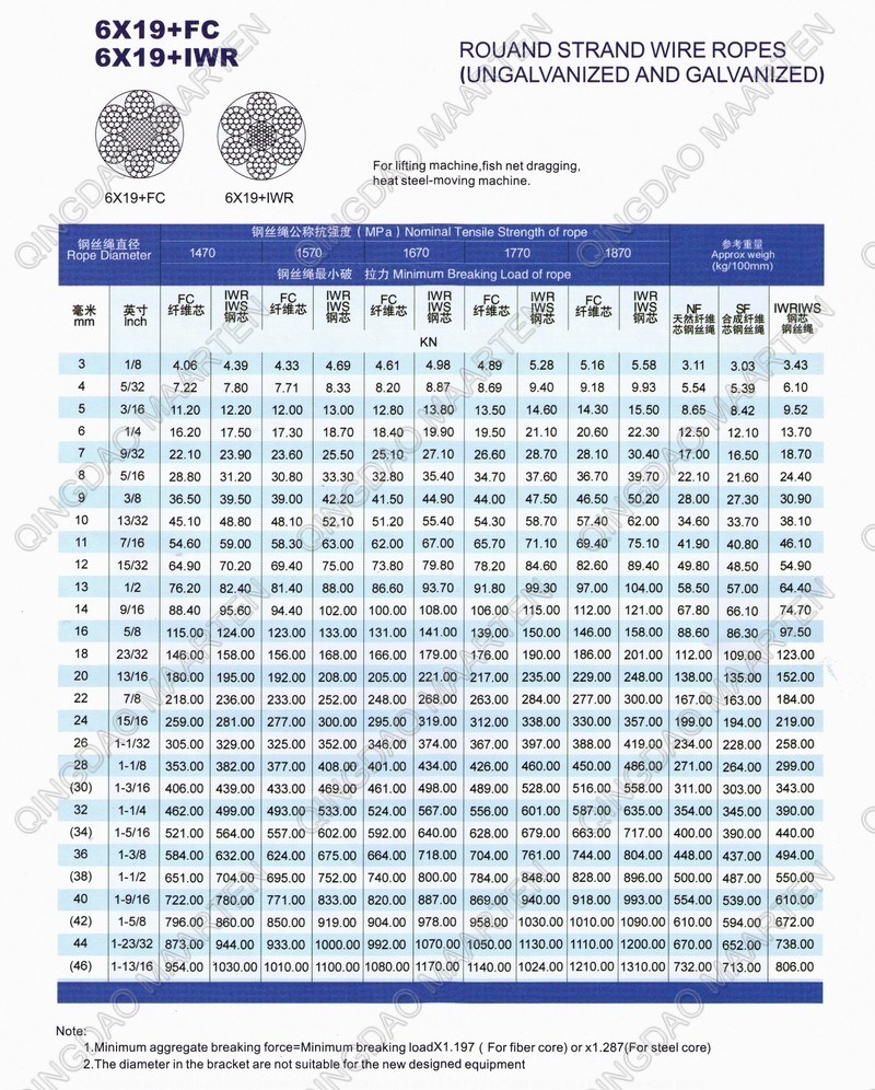 6*19 Rouand Strand Wire Ropes