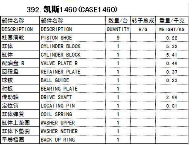 Eaton Case1460 Hydraulic Piston Pump Spare Parts