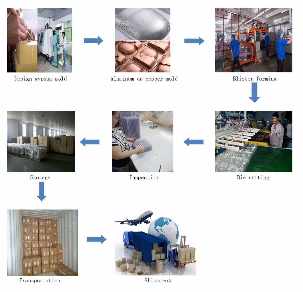 White PVC Blister Tray Packing