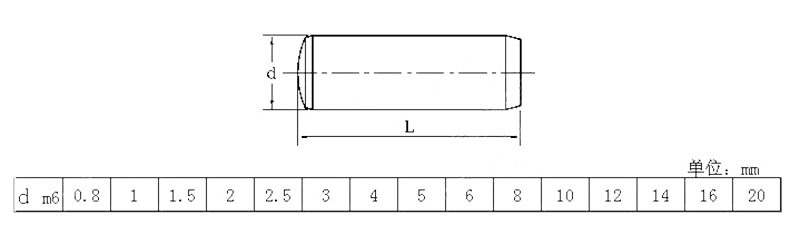 DIN6325 ISO8734 Hardened Steel and Martensitic Stainless Steel Parallel Pins