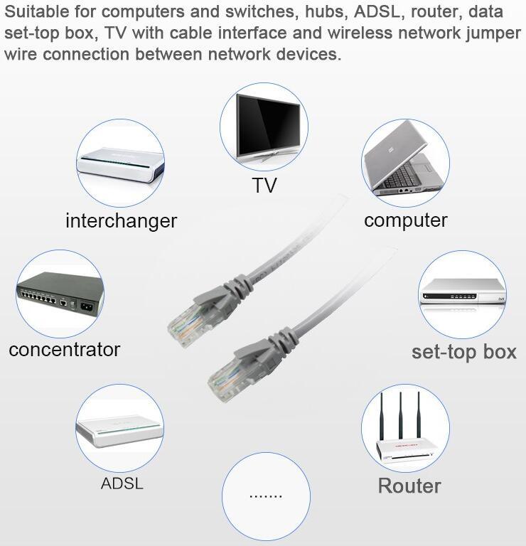 FTP Patch Cord CAT6A Cable with Fluke