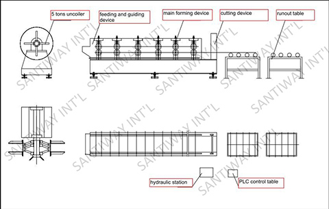 Tile Roof Making Machine