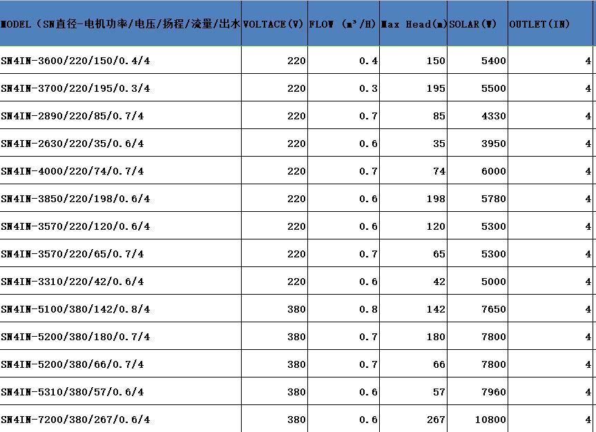 Price Solar Water Pump for Agriculture Solar Submersible Water Pump