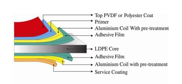 Aluminum Composite Panel ACP Sheet Manufacturer
