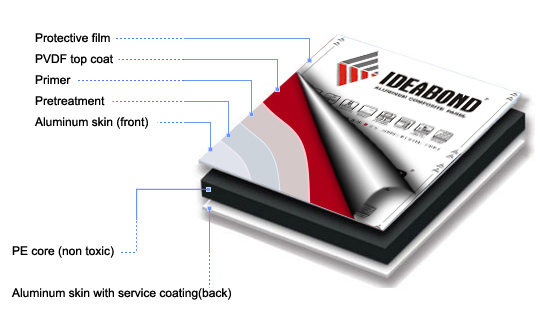 Decorative Material CNC Cutting Aluminum Composite Panel