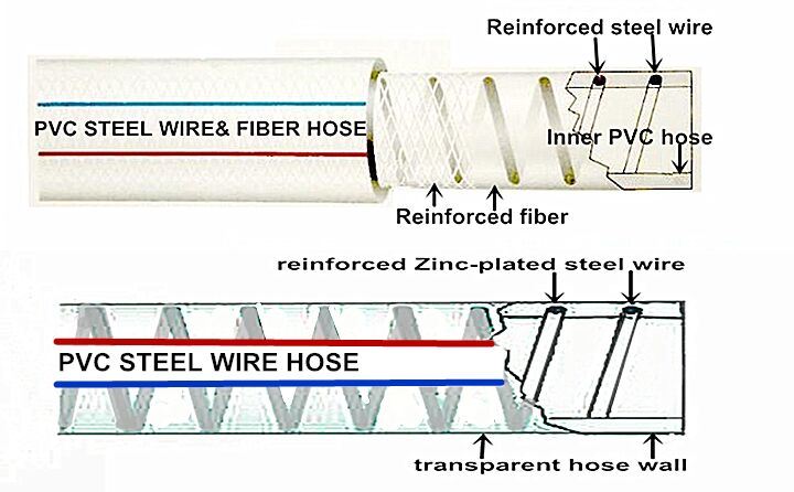 High Pressure Transparent PVC Fiber Braided & Steel Metal Reinforced Hose