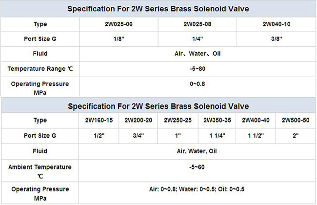 Hot Water Electric Stainless Steel Pneumatic Solenoid Valve