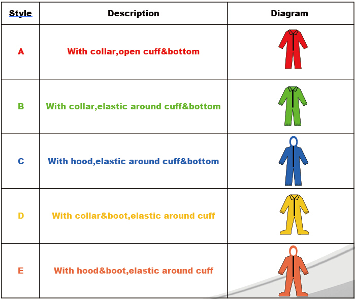 Disposable Nonwoven Coverall Suit, Protective Coverall for Oil and Gas