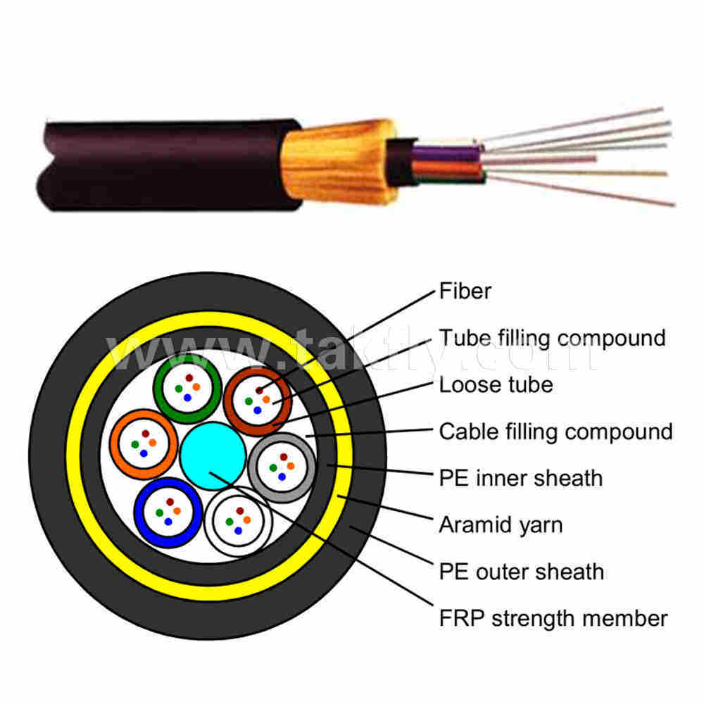 24 Core ADSS Fiber Optic Cable/ All Dielectric Self-Supporting Optical Fiber Cable