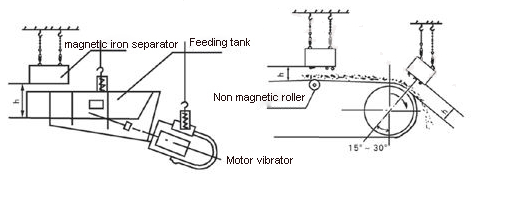 Suspended Permanent Magnet/Magnetic Separator for Conveyor Belt