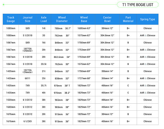 Casting Railway Bogie for Sale