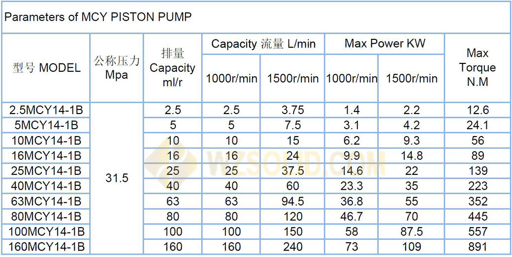 2.5mcy14-1b Axial High Pressure Piston Pump