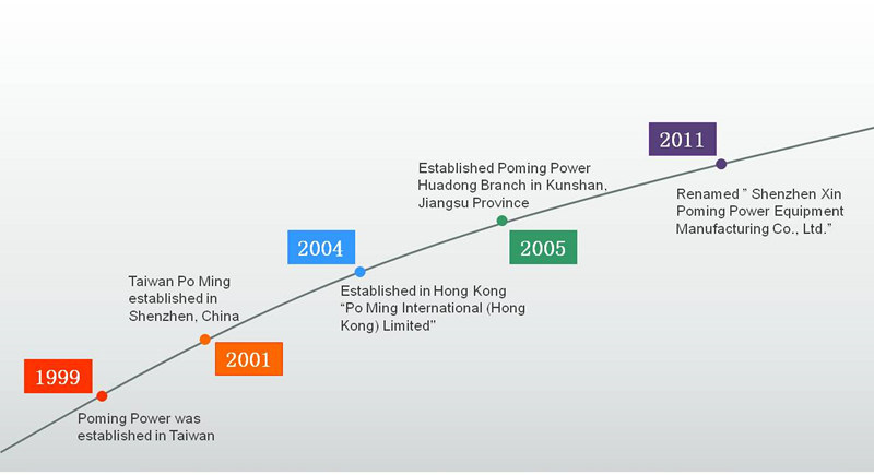 10kVA Automatic Voltage Regulator Price