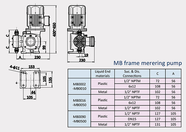 Mechanical Diaphragm Dosing Pump