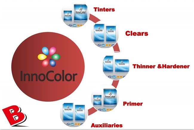 Innocolor Brand Polyester Putty for Automotive Refinish Auto Paint Clear Coat with Car Paint Tools