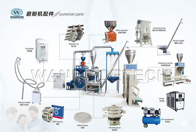 Plastic Recycling Pulverizer for PP PE LDPE Powder Milling Machine