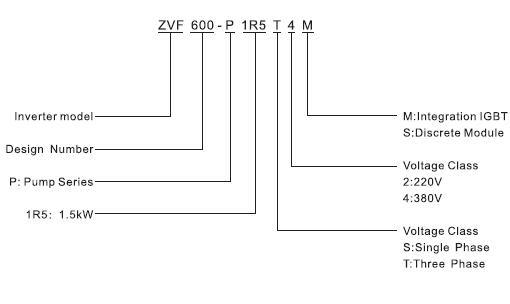 High Quality Pump Frequency Converter for Submersible Pumps