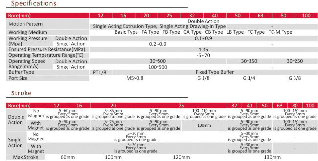 Airtac Type Sda Pneumatic Compact Cylinder