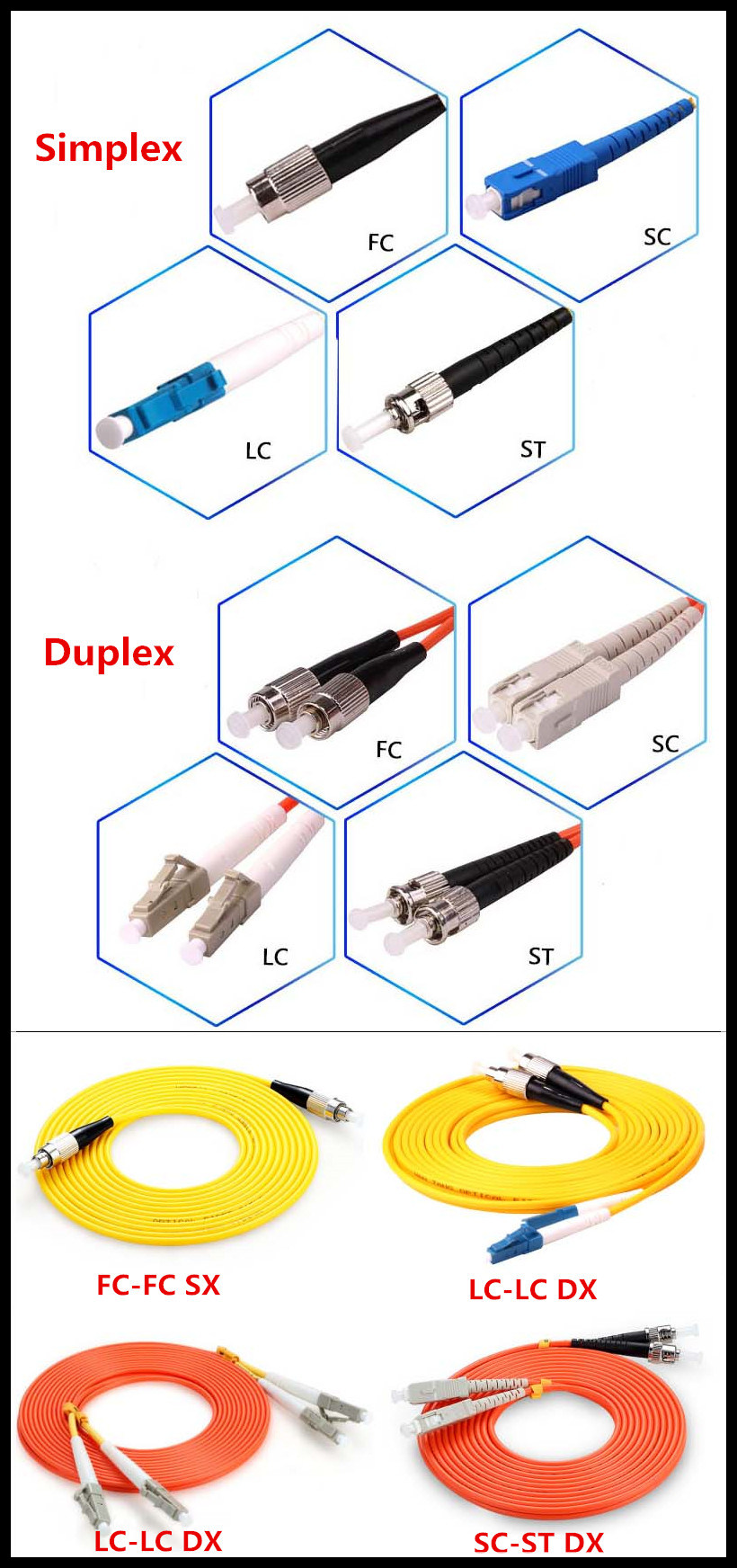 4 Core FTTH Cable Patch Cord Sc-Sc