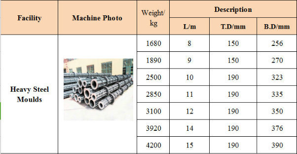 China Made Concrete Pole Machine Production Line for Sale