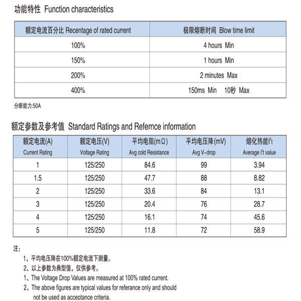 High Quality NF02 Ceramic Fuse with UL for LED