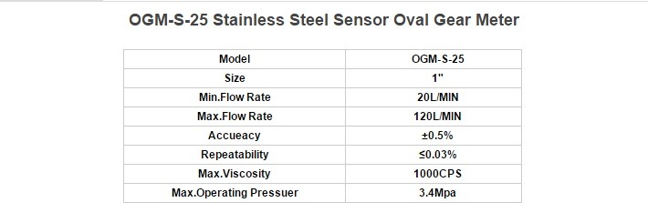 Pulse Output Ogm Stainless Steel Flow Meter for Petroleum, Chemical Industrial
