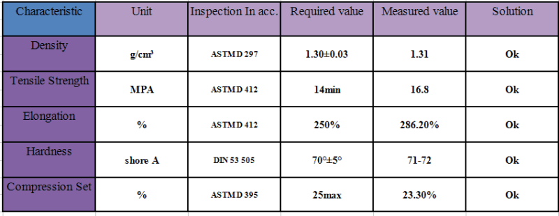 NBR/EPDM/FKM/SBR Rubber Spacer