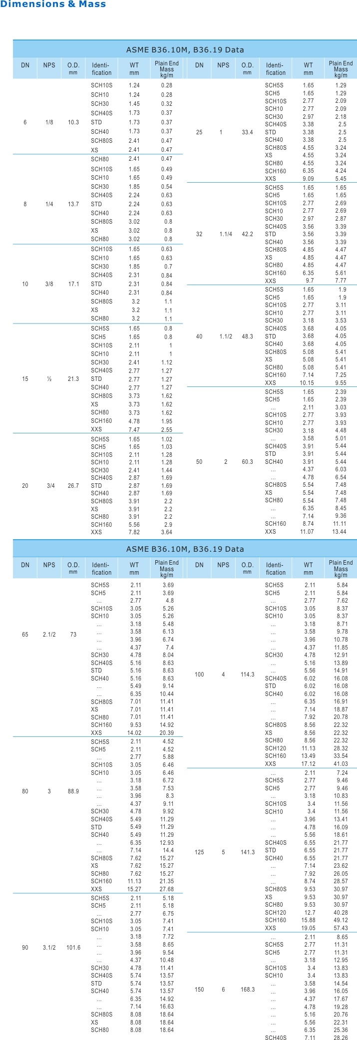 Seamless Alloy Steel Pipe and Tube