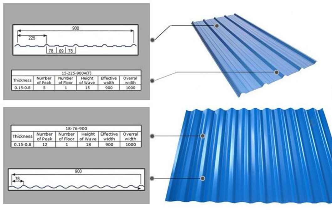 Hot Selling Different Thickness Cheap Metal Zinc Coated Galvanized Steel Roofing Sheet Made in China