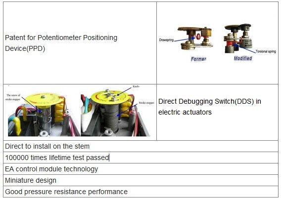 Dcl Al-Alloy High Quality Electric Control Actuator Valve