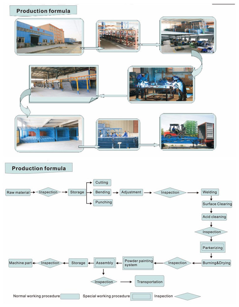 Special and Customized Warehouse Steel Pallet