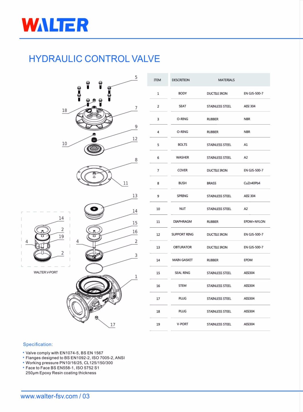 Directional Control Valve Hydraulic Solenoid Valves