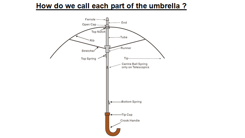 190t Polyester Straight Outdoor Patio Umbrella