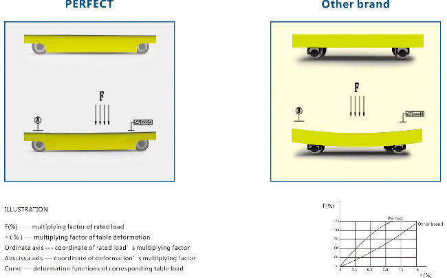 Bxc-20t Easy Operate Rail Motorized Transfer Trolleys