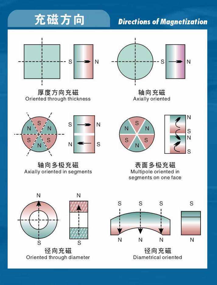 All Kinds of Strong Neodymium Ring Magnet